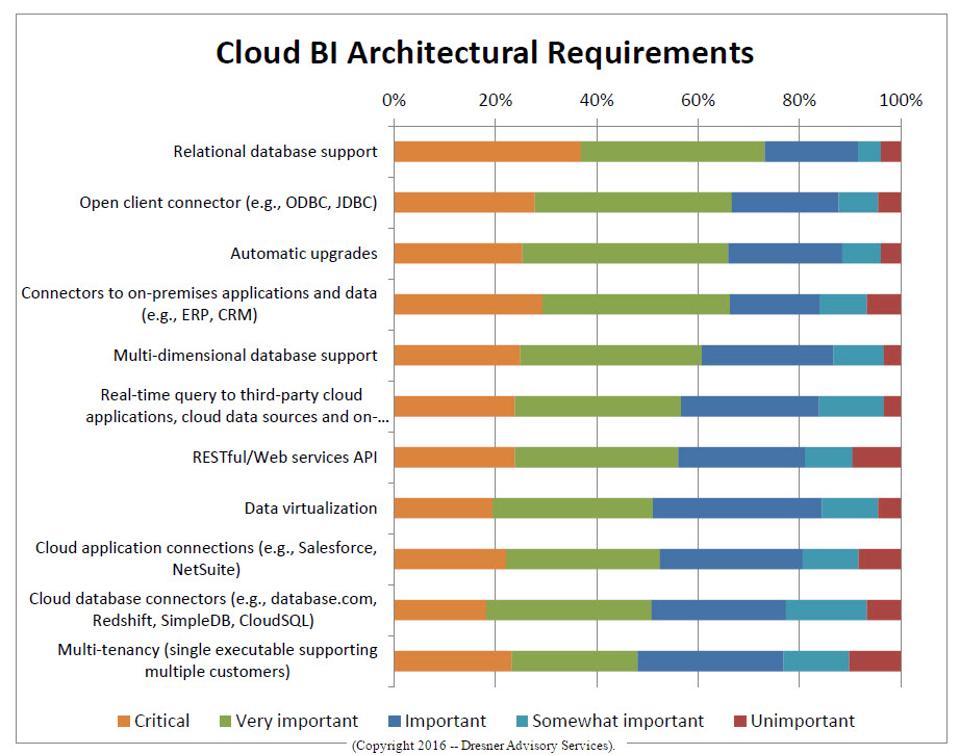 Cloud-BI-Architectural-Requirements-cp