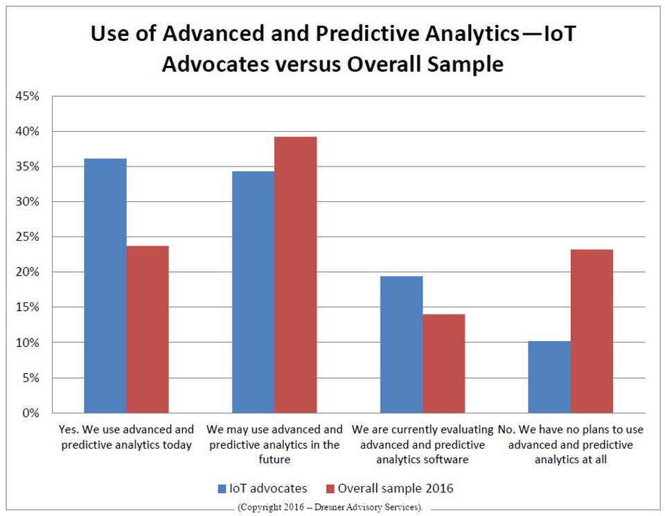 advanced-and-predictive-analytics-cp