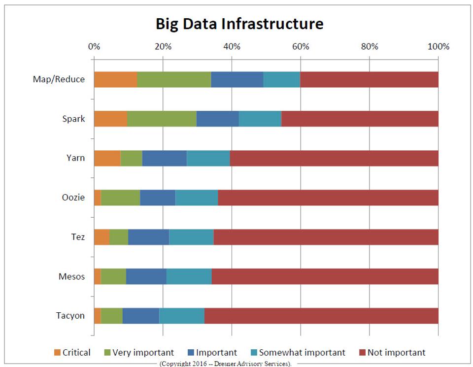 big-data-infrastructure-cp