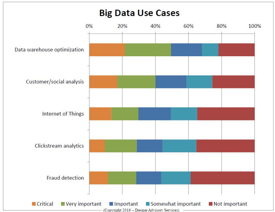 big-data-use-cases-with-cp