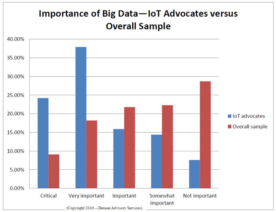 importance-of-big-data-cp