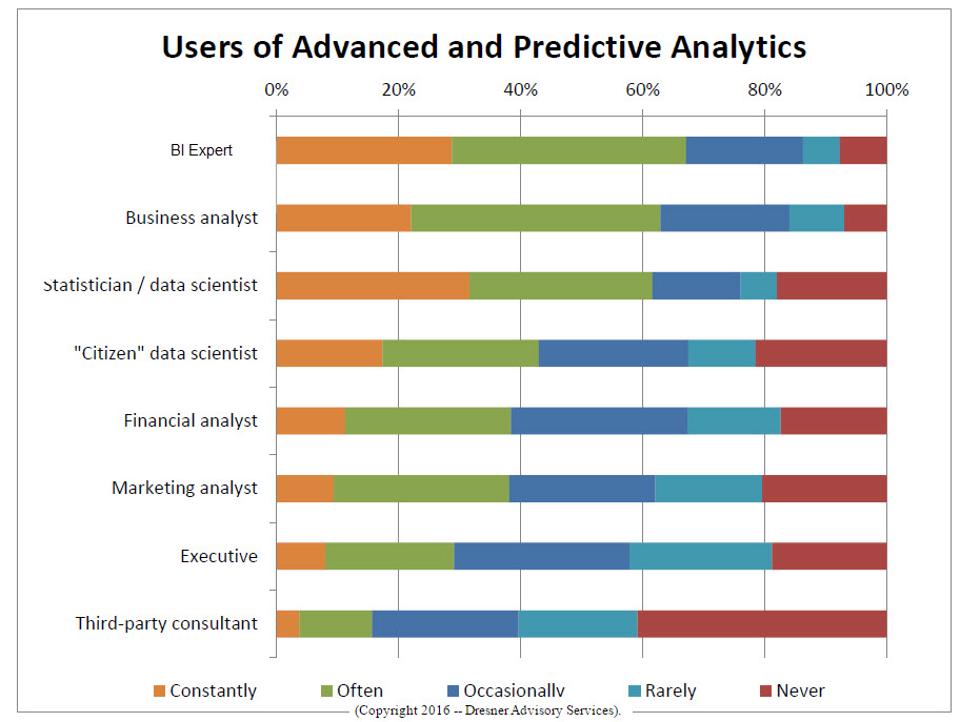 users-of-advanced-and-predictive-analytics-cp